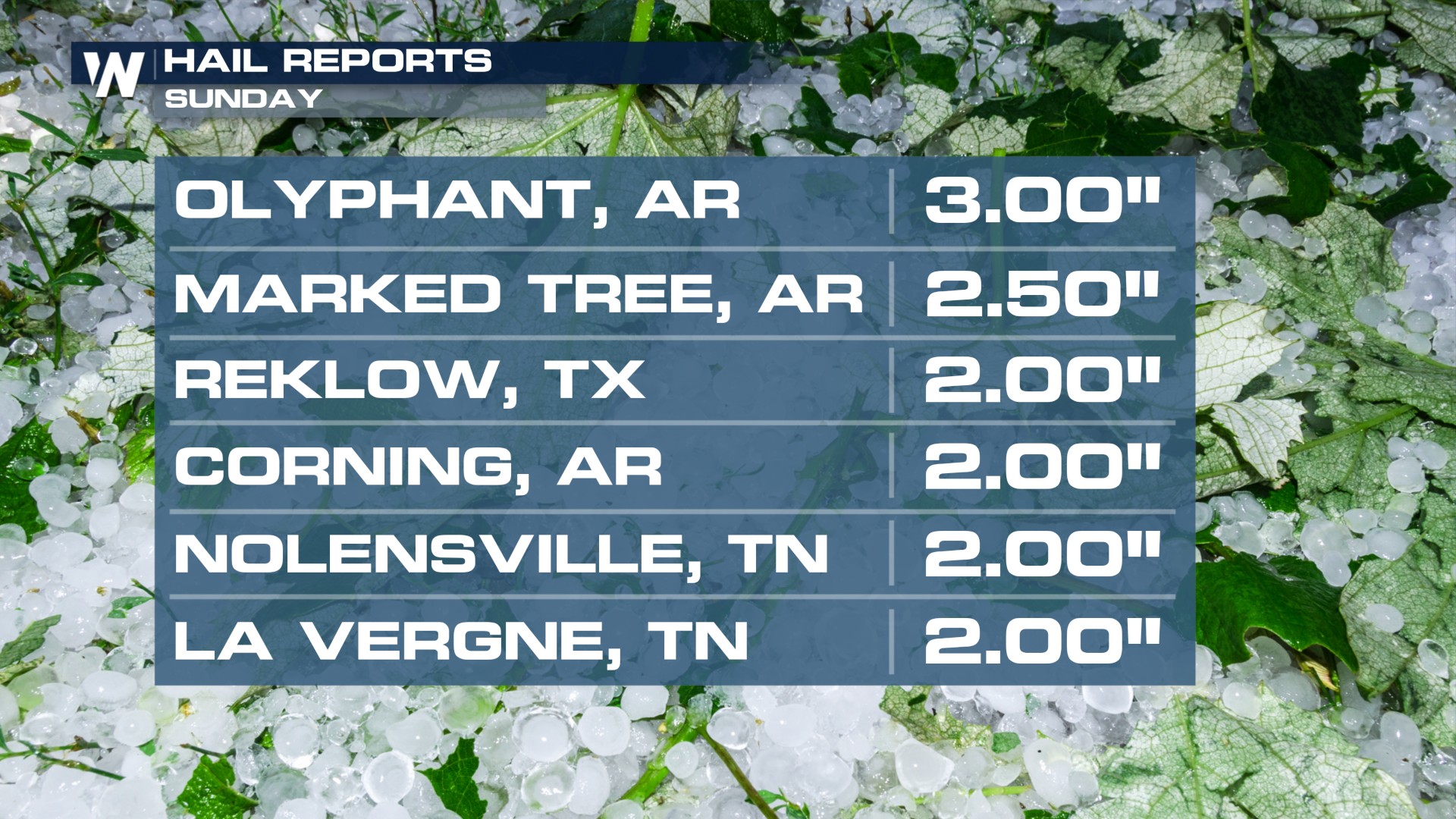 Severe Storms Leave Damage from the Midwest to the Deep South This Week ...