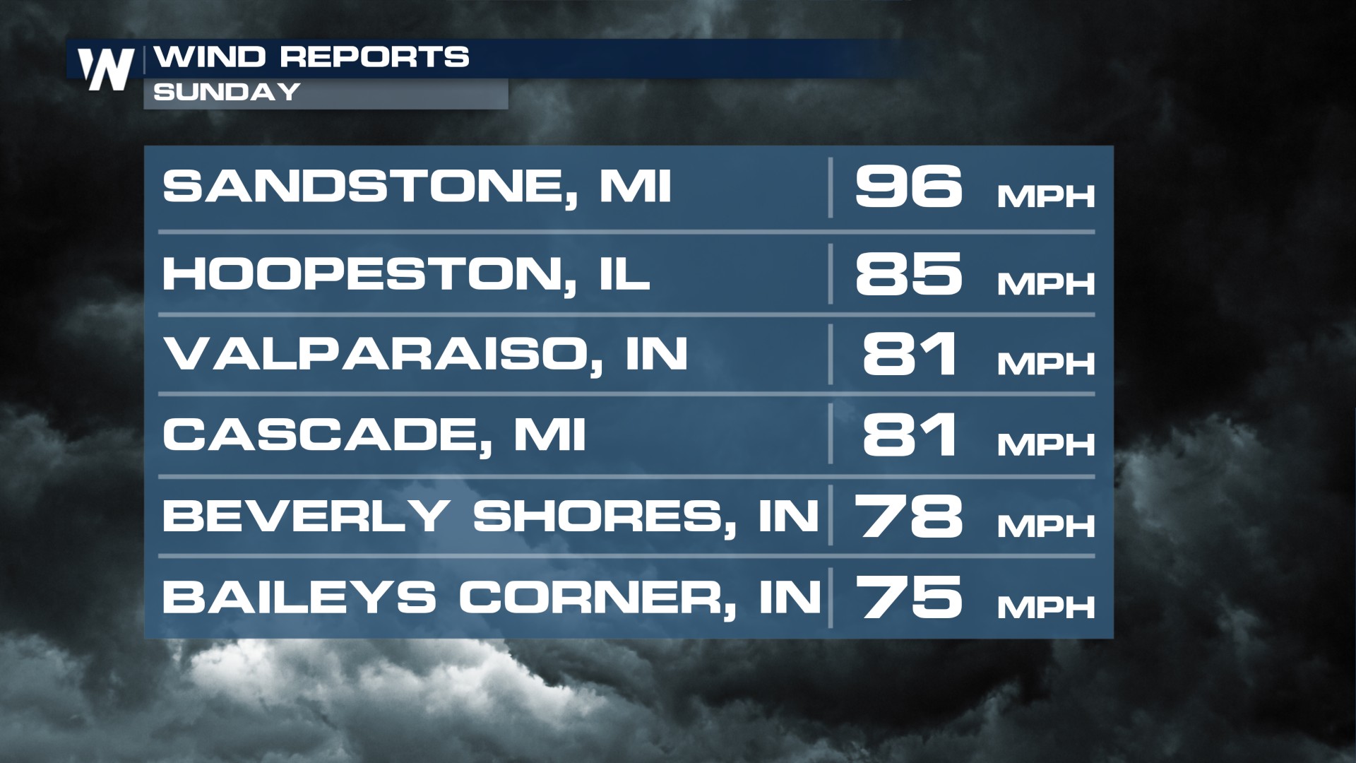 Severe Storms Leave Damage from the Midwest to the Deep South This Week ...
