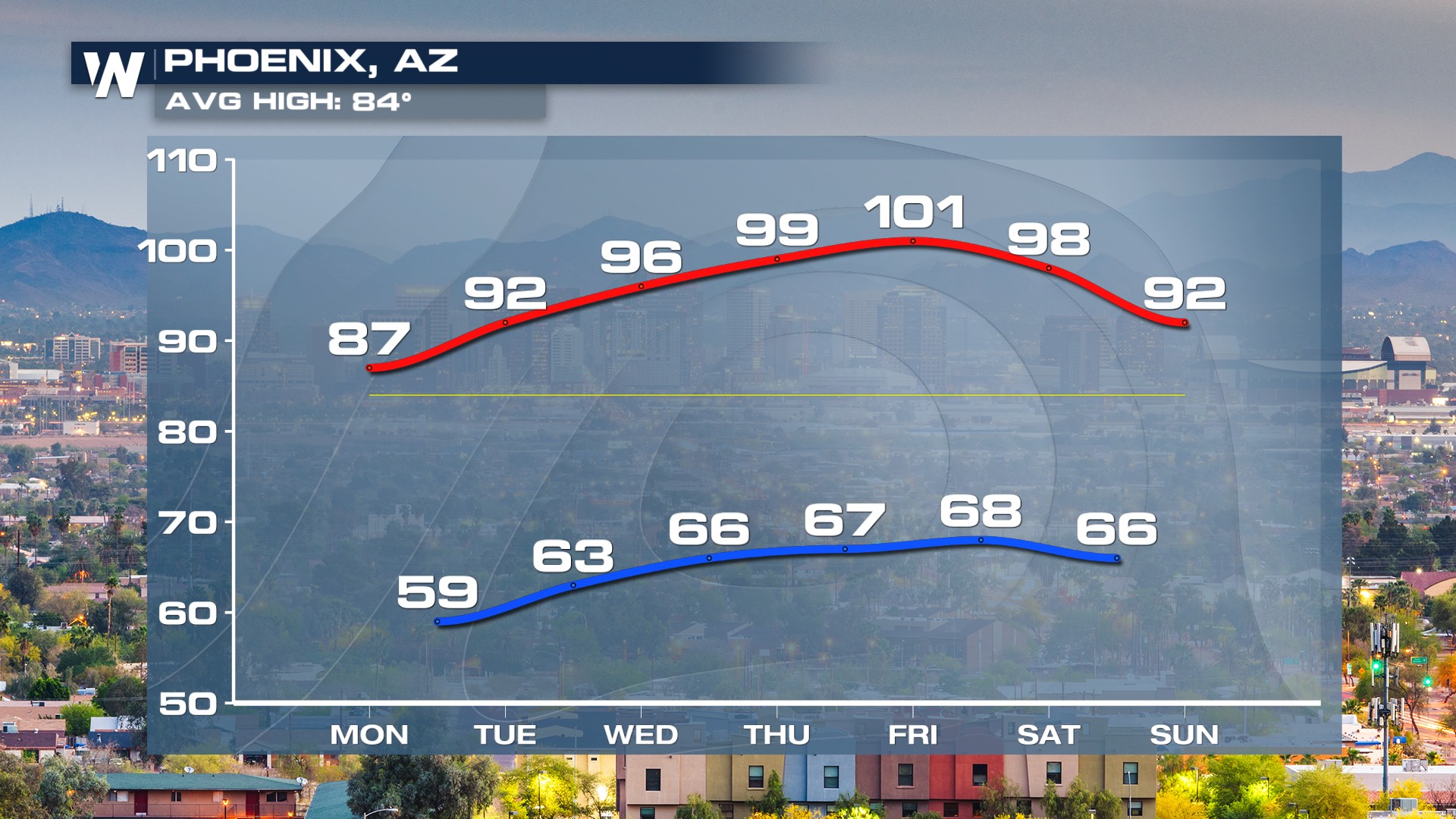 Spring-like Temperatures Fade for Some, Return for Others - WeatherNation