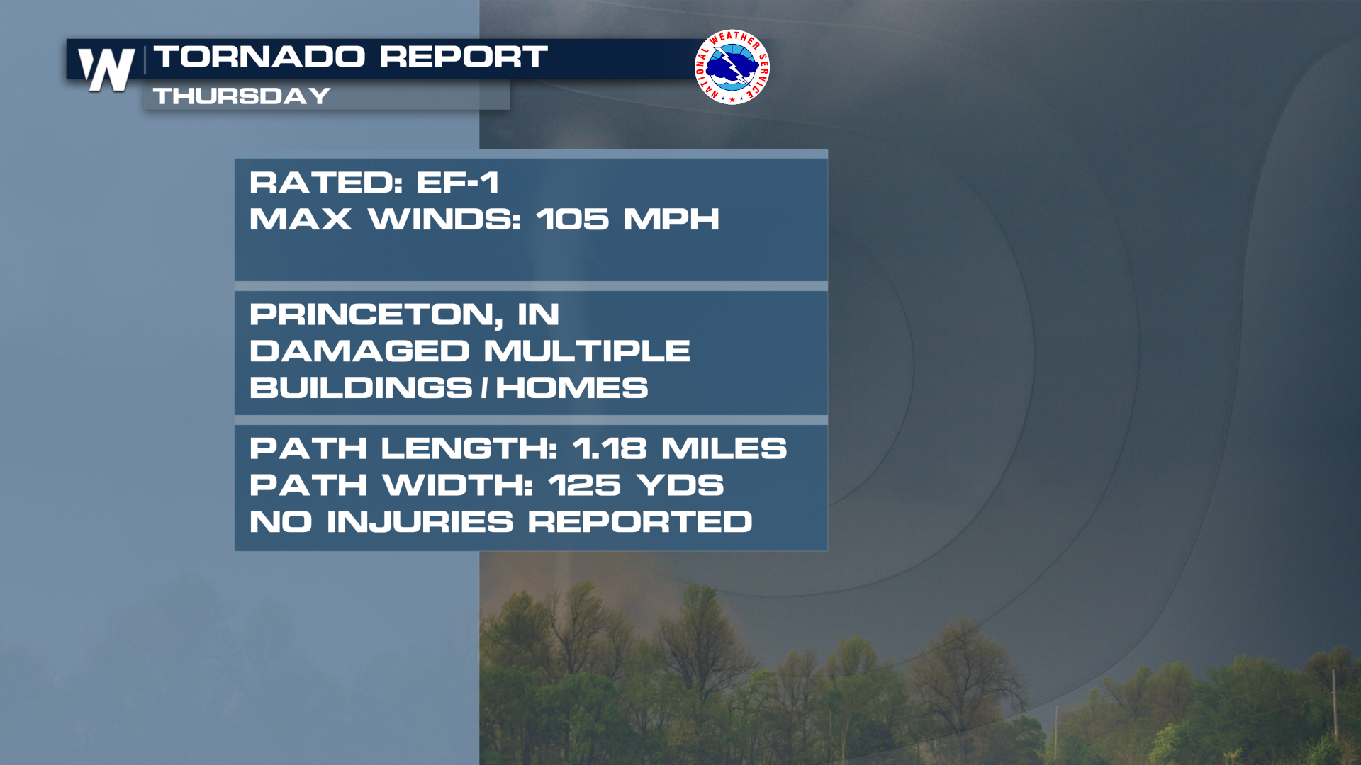 Tornado Causes Damage in Indiana, Severe Threat Moves to the Coast ...
