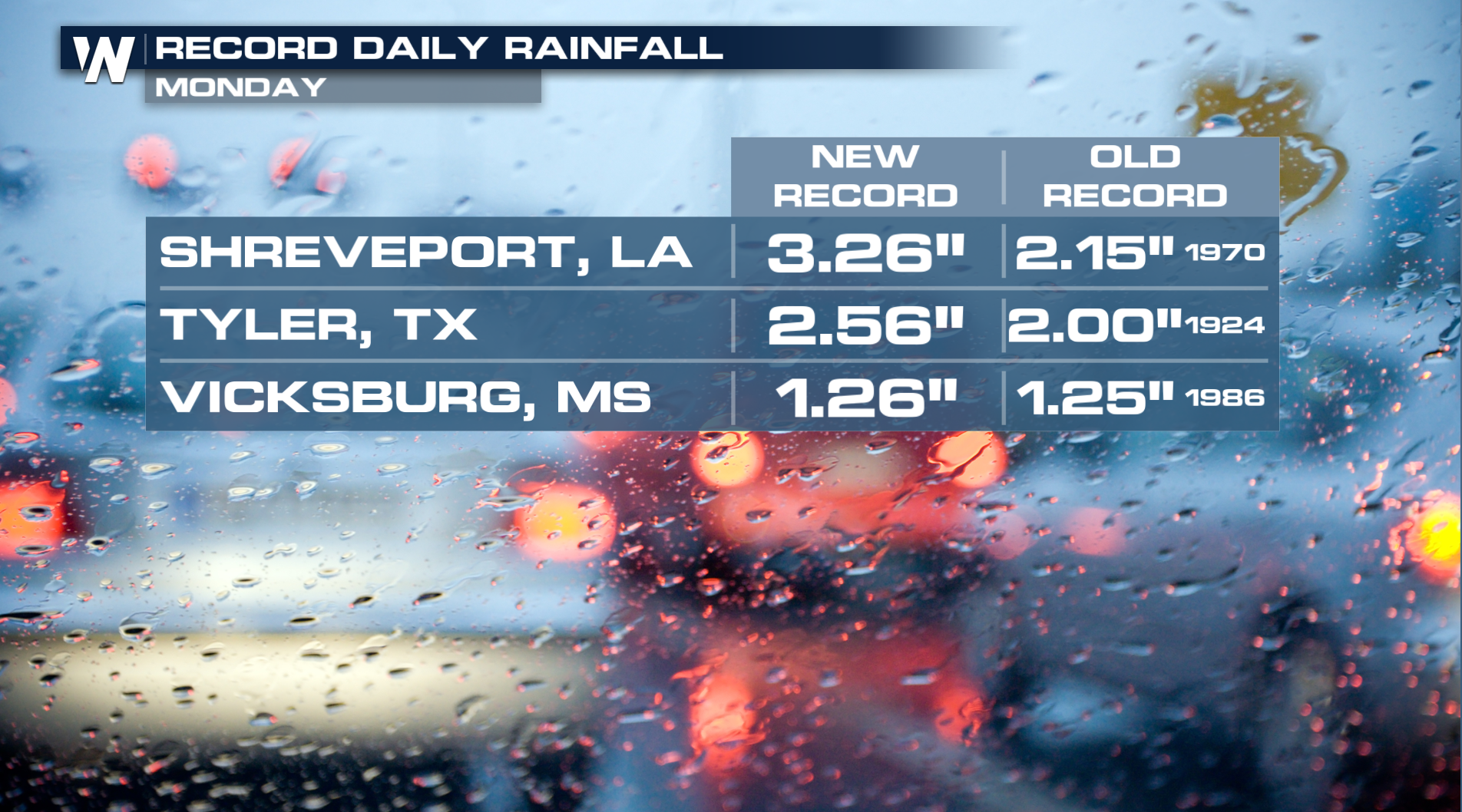 More Rain in Southern Plains & South - WeatherNation