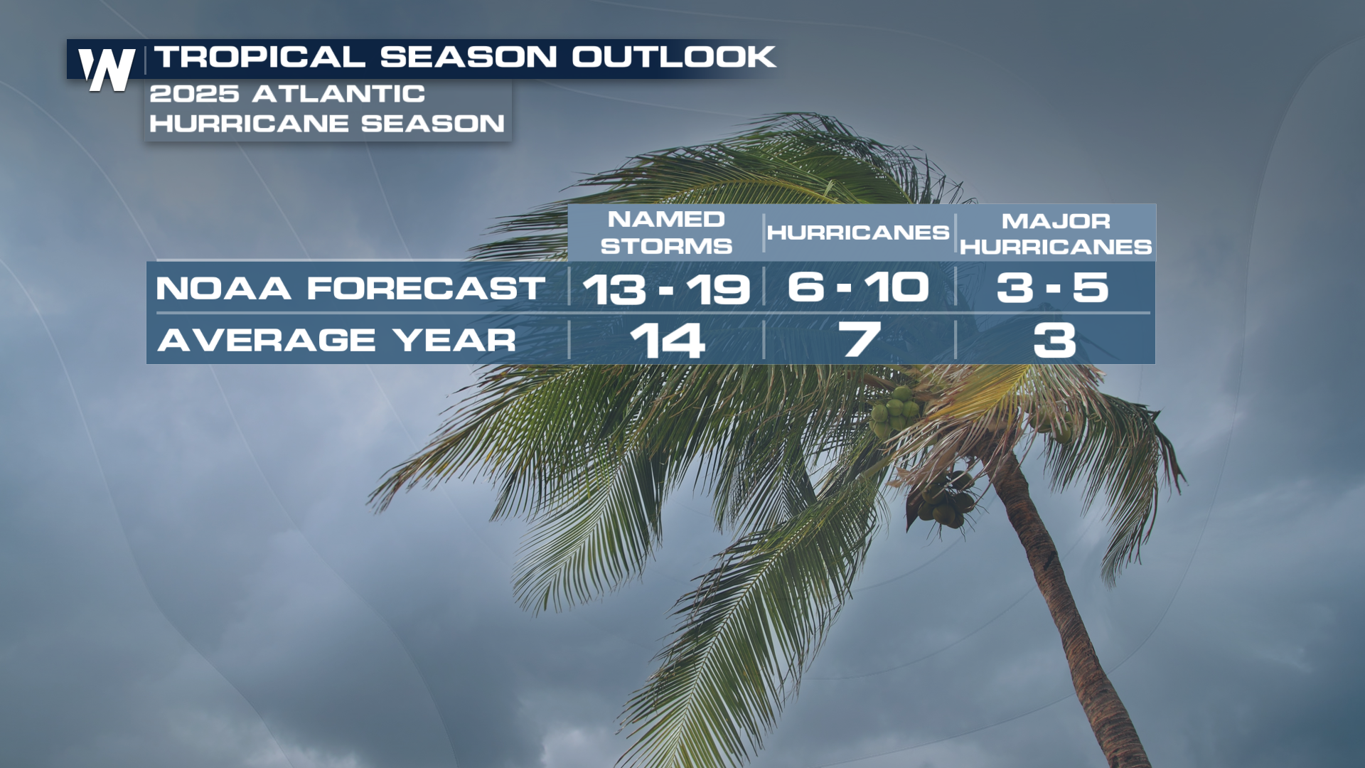NOAA Predicts Above Average 2025 Hurricane Season - WeatherNation