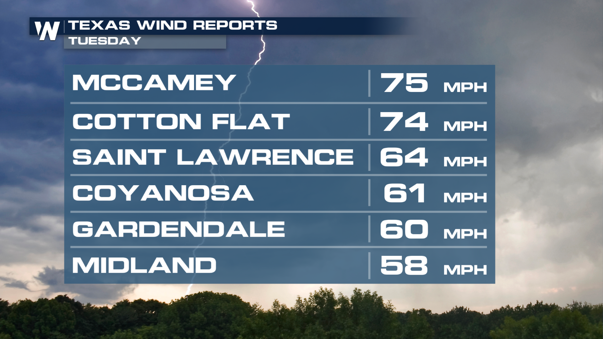 Texas Can't Seem to Shake the Severe Threat - WeatherNation