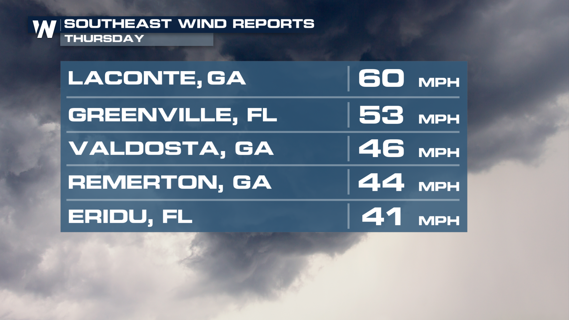 Thunderstorms Possible in the Southeast Overnight - WeatherNation