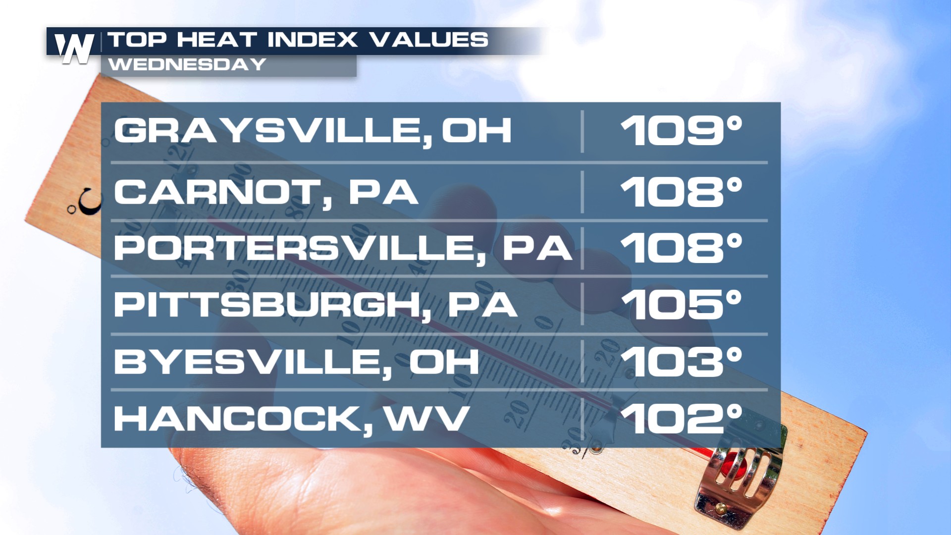 Record Eastern Heat With Relief Coming - WeatherNation