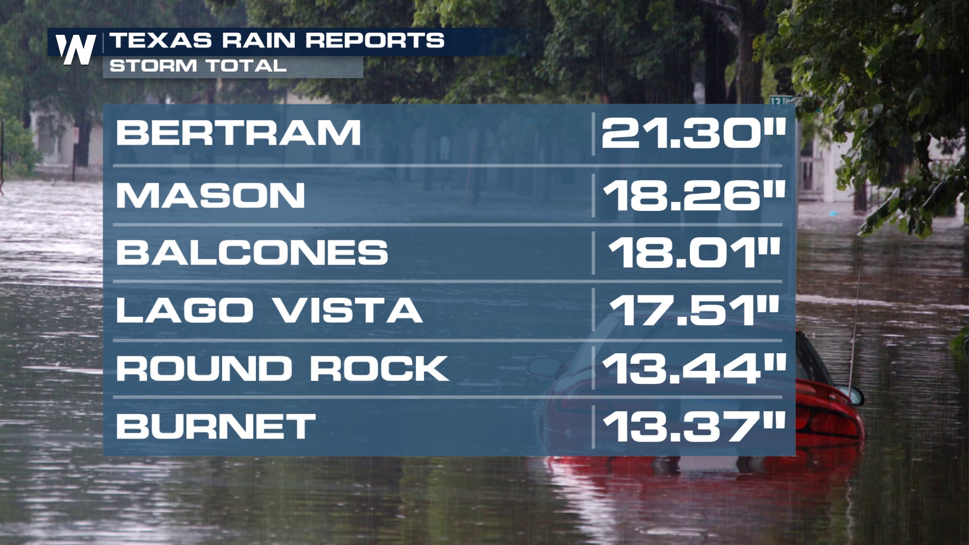 Catastrophic Flooding in the Texas Hill Country - WeatherNation