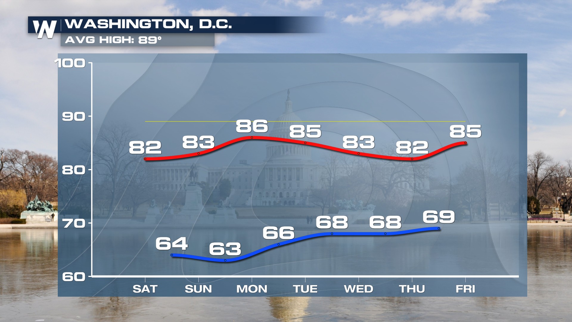 Relief Across the Country After Cold Front Passes Through - WeatherNation