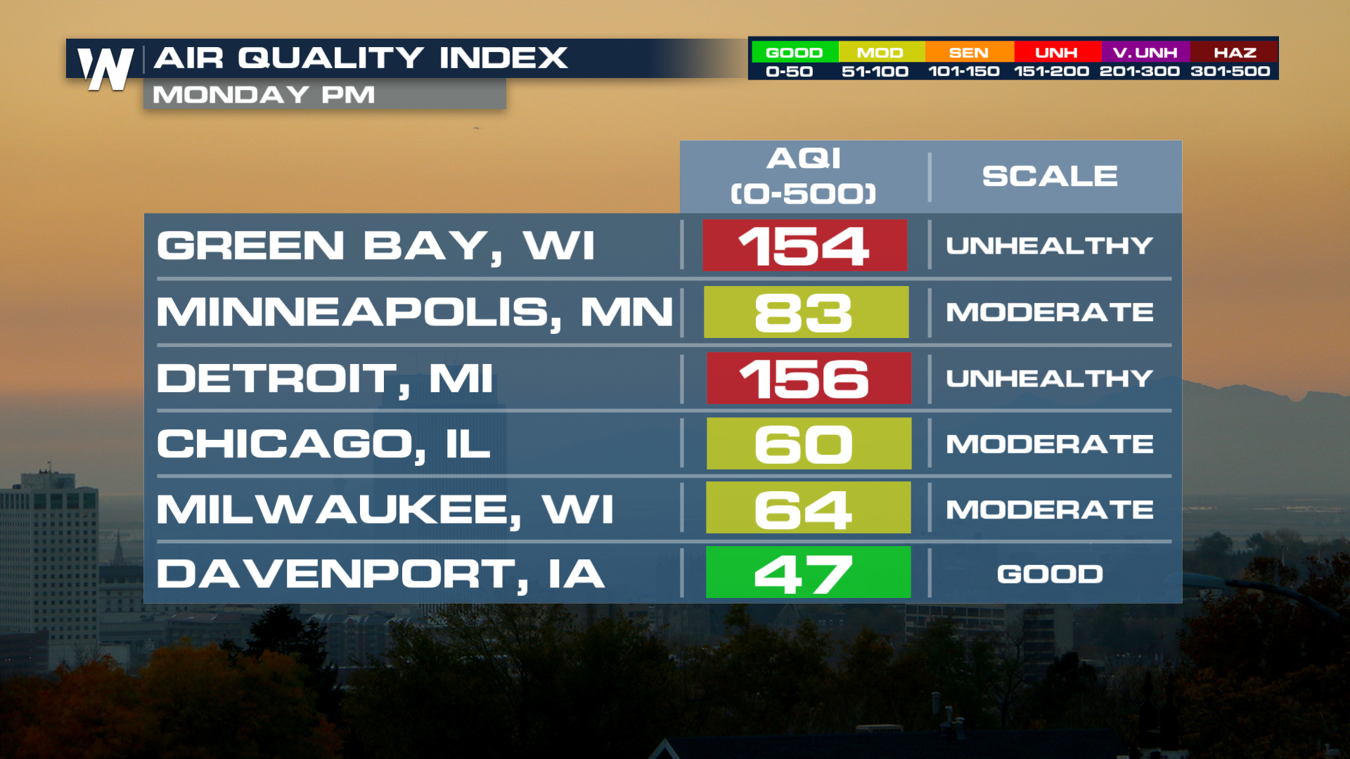 Canadian Wildfire Smoke Triggers U.S. Air Quality Alerts - WeatherNation