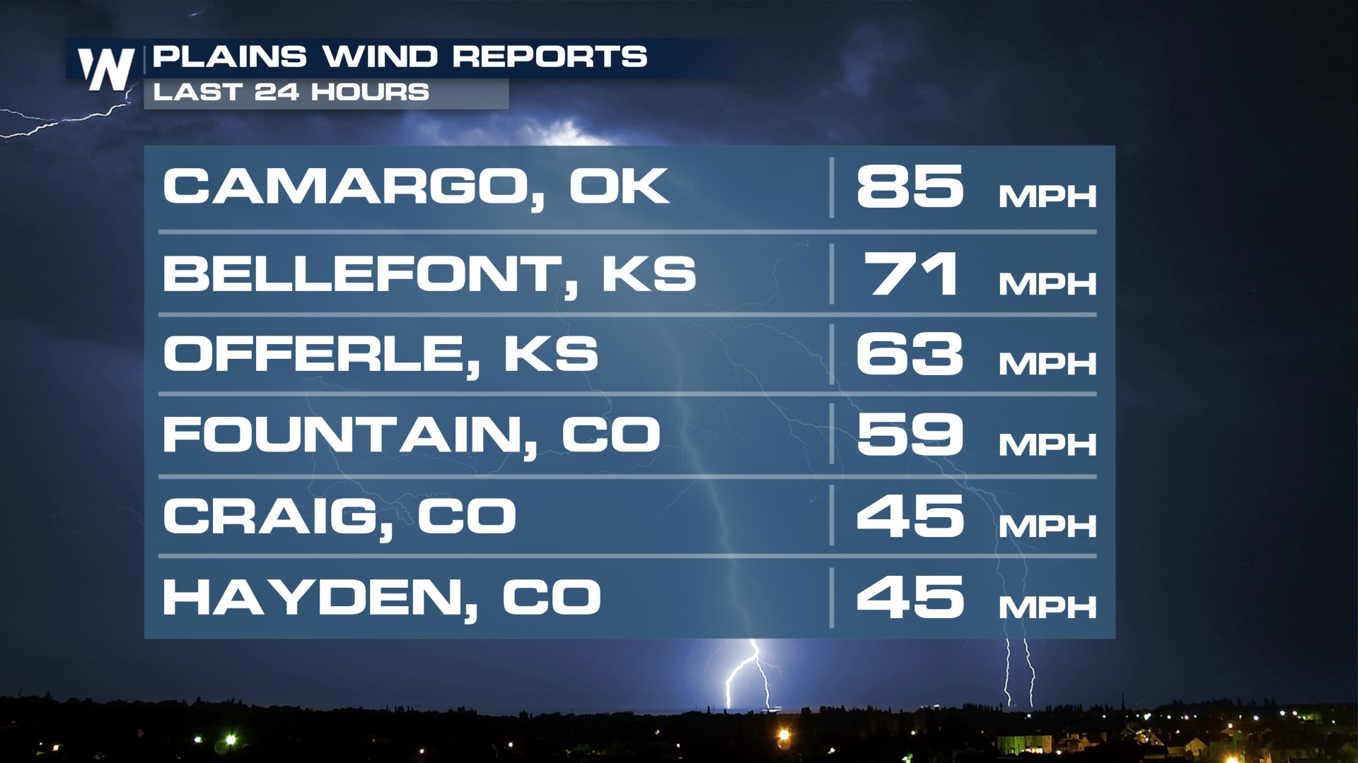 Front Brings Storms to the Midwest and Front Range - WeatherNation