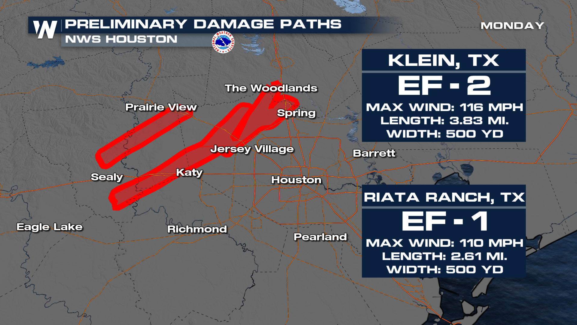 NWS Houston Confirms Two Tornadoes from Monday's Storms - WeatherNation