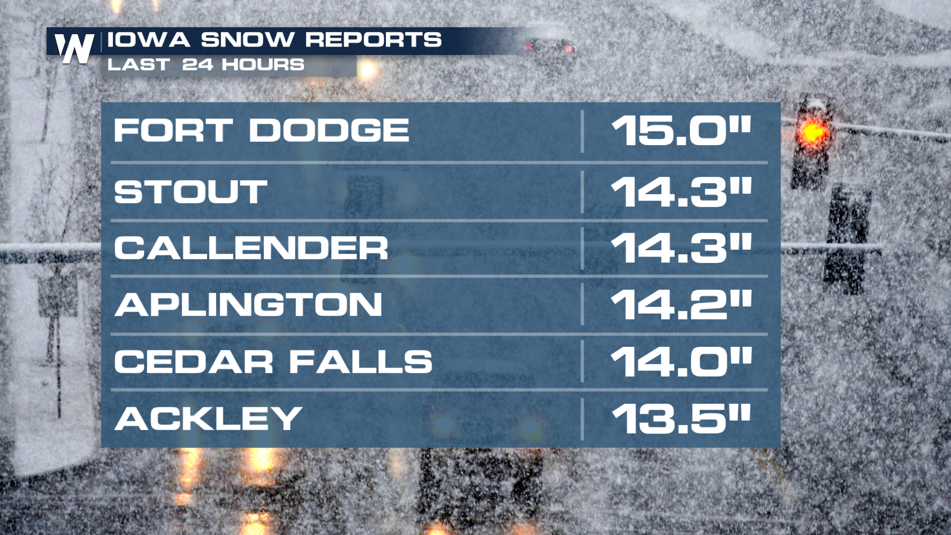 Major Winter Storm Disrupts Thanksgiving Travel - WeatherNation