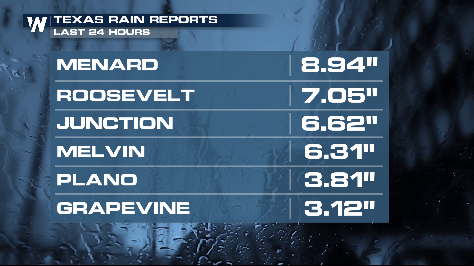 Heavy Rain + Storms Target Texas and the Central U.S. - WeatherNation