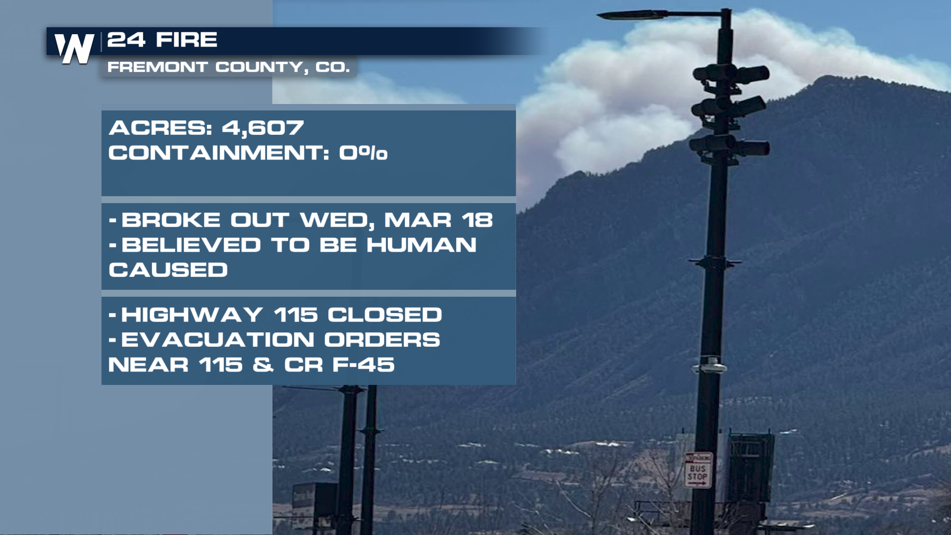 Fire Danger Continues Through the Weekend Across Central States ...