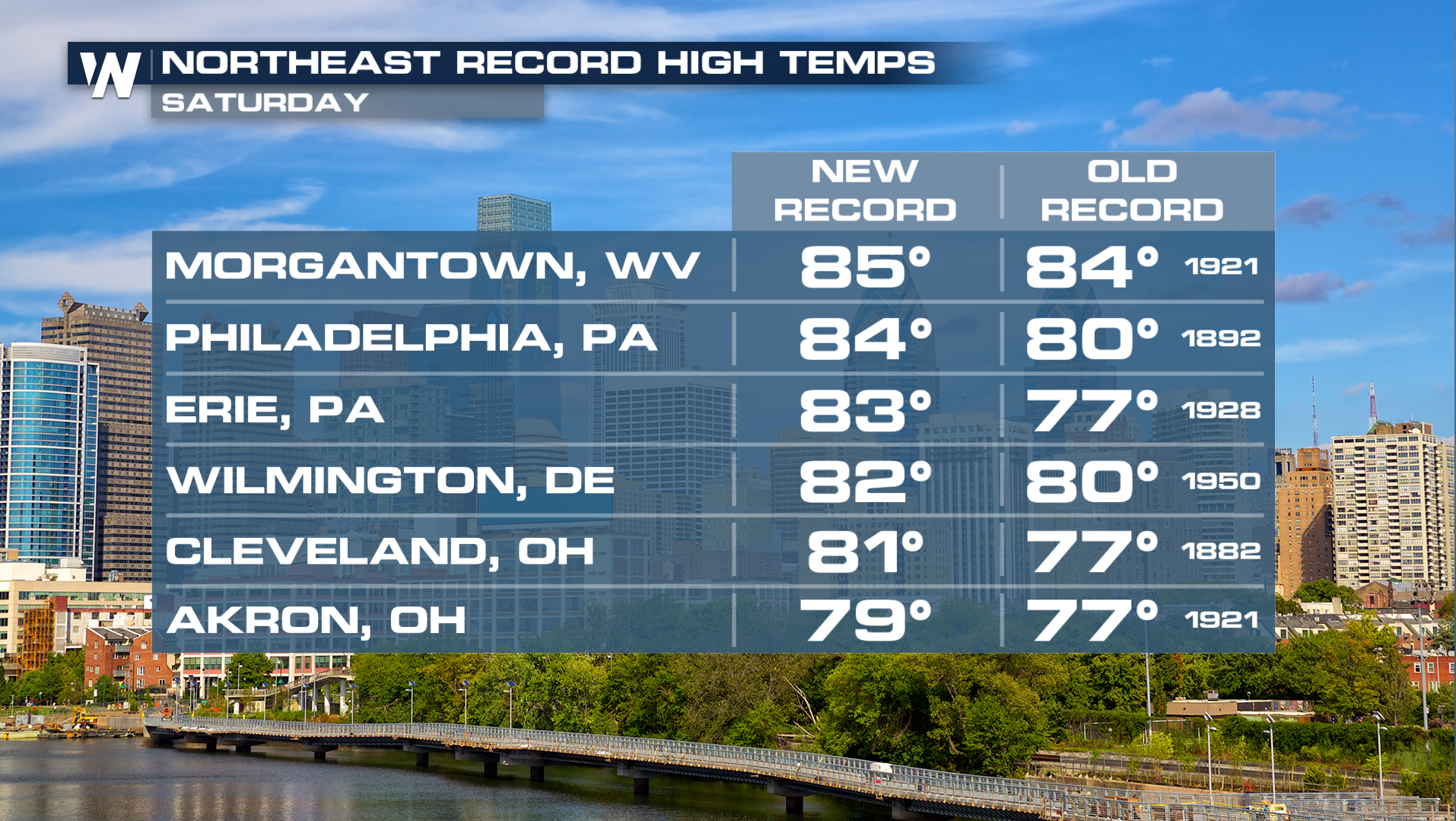 Cold Front Ends Record Heat - WeatherNation