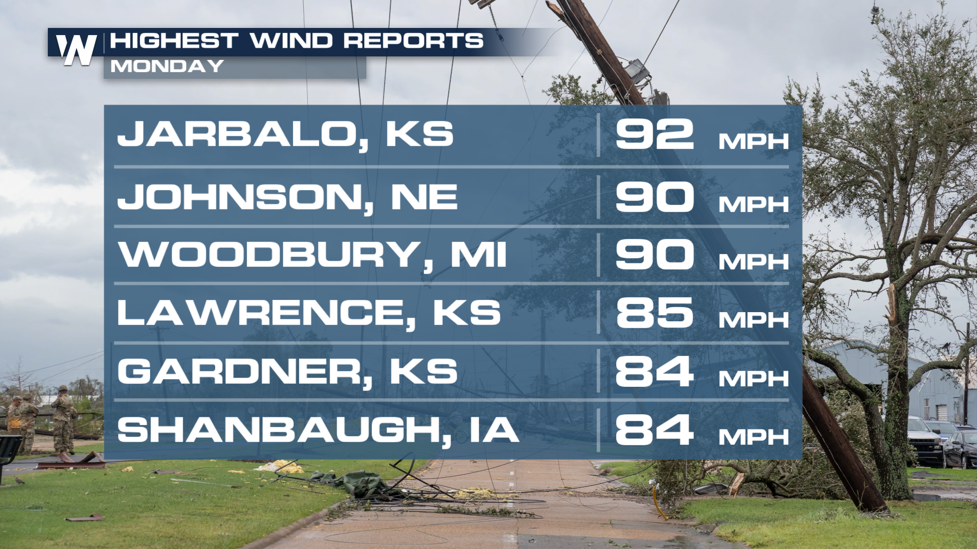 Severe Storms Leave Trail of Destruction on the Plains - WeatherNation