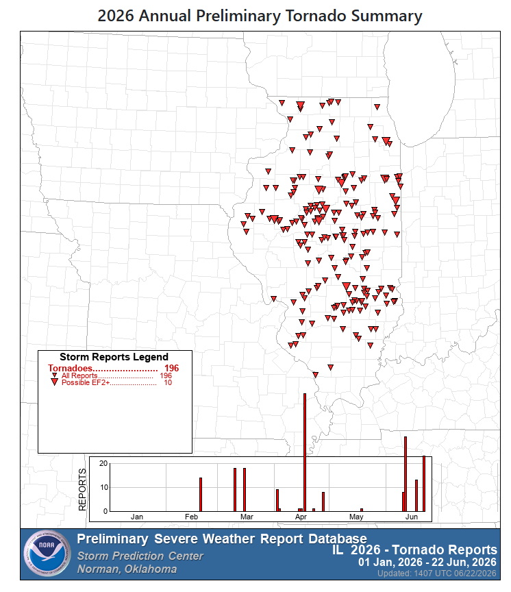 Illinois Smashes Yearly Tornado Record in 2026 - WeatherNation