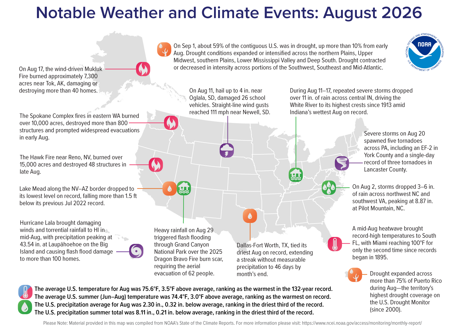 NEW: 2026 Hottest U.S. Summer On Record