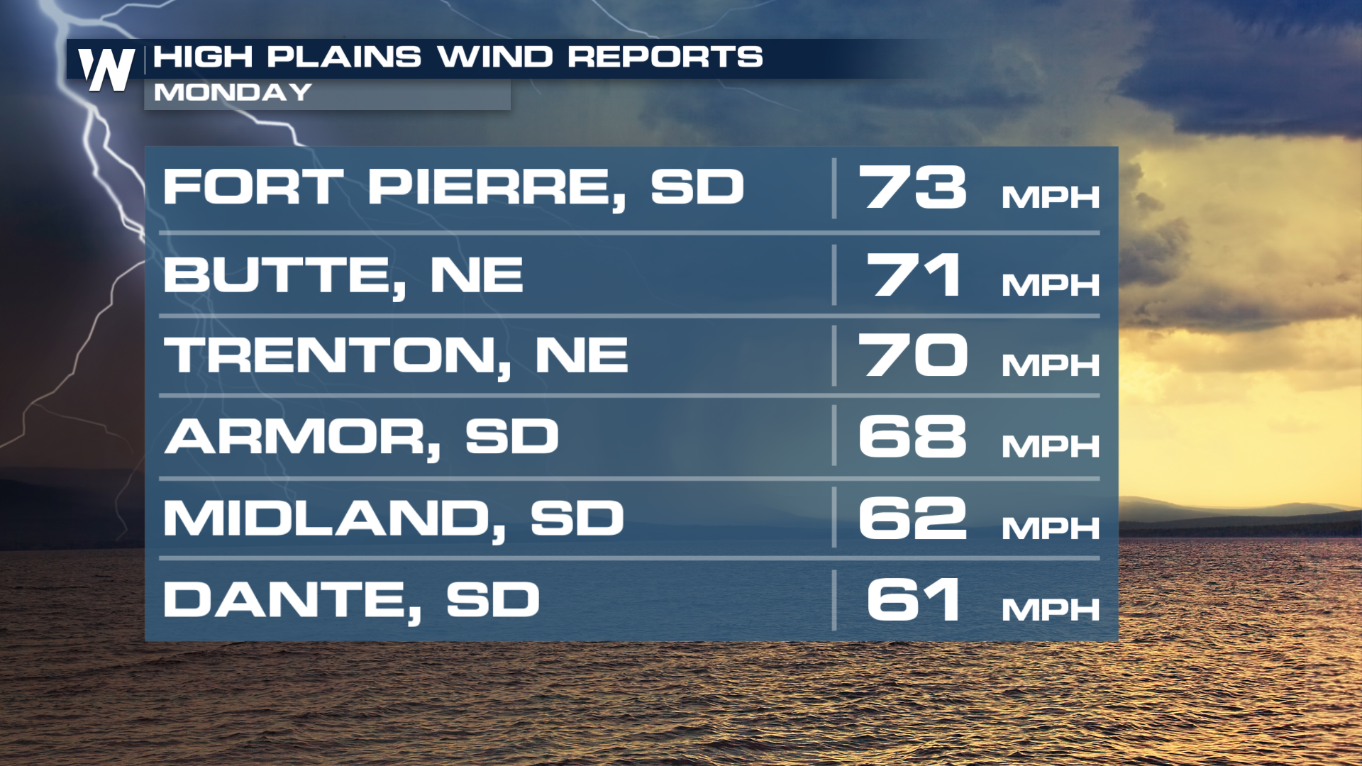 Rounds of Severe Storms Target the Plains and Northeast