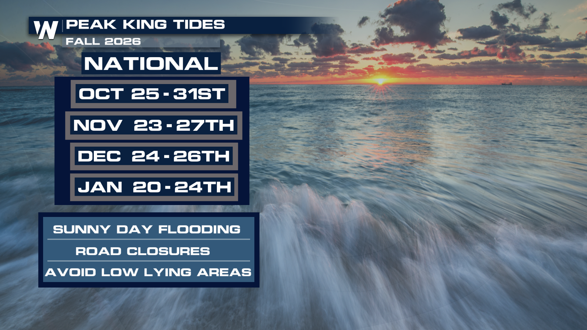 Sunny Day Flooding; King Tides Surge This Week